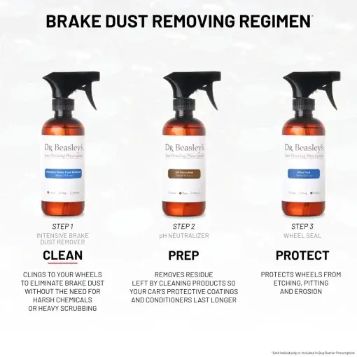 Intensive Brake Dust Remover - Image 6