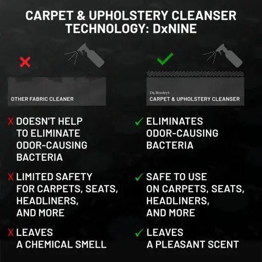 Carpet & Upholstery Cleanser - Image 5