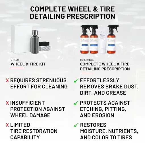 Complete Wheel & Tire Detailing Prescription - Image 7