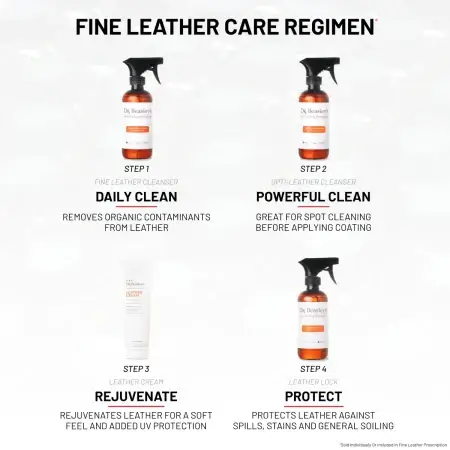 Four bottles of Fine Leather Care Regimen with descriptions of their uses in 4 steps.