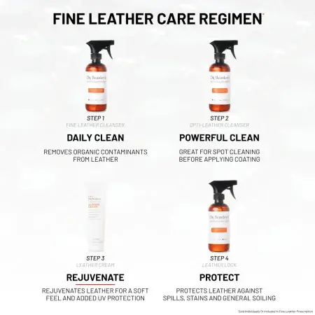 Four bottles of Fine Leather Care Regimen with descriptions of their uses in 4 steps.