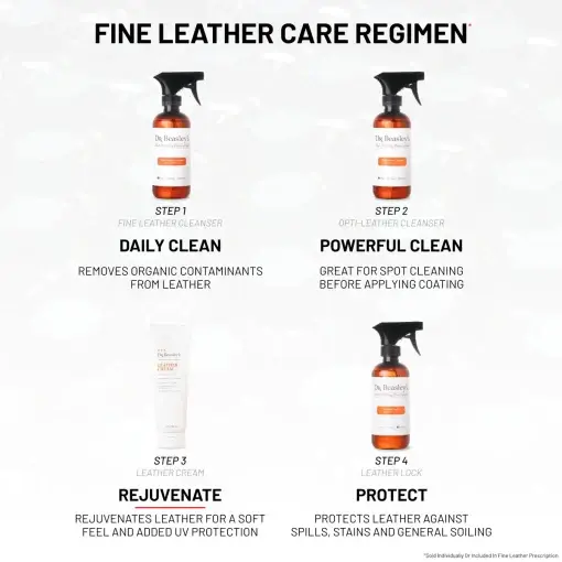 Four bottles of Fine Leather Care Regimen with descriptions of their uses in 4 steps.
