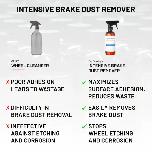 Intensive Brake Dust Remover - Image 5