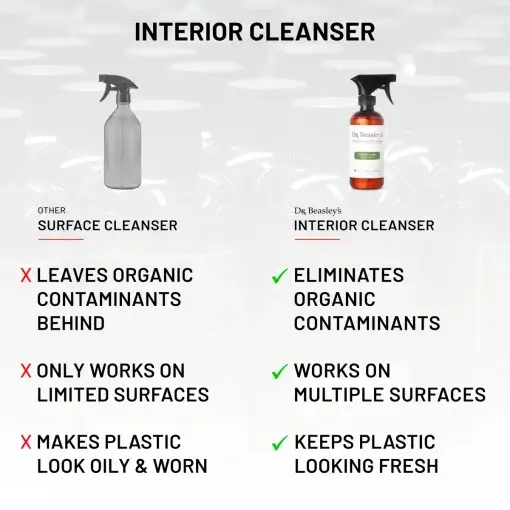 Interior Cleanser - Image 5