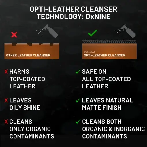 Comparison of Opti-Leather Cleanser and another leather cleaner, highlighting DxNINE technology.