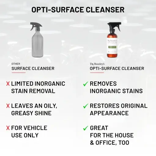 Opti-Surface Cleanser - Image 5