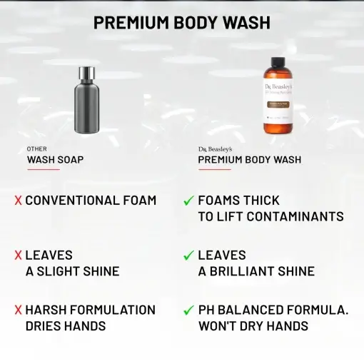 Premium Body Wash - Image 5