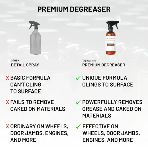 Premium Degreaser - Image 5