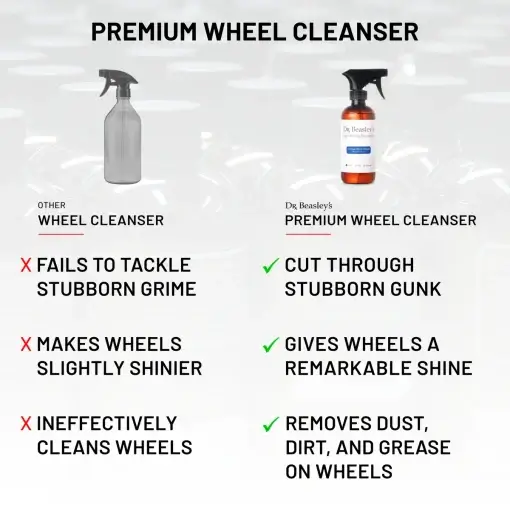 Premium Wheel Cleanser - Image 5