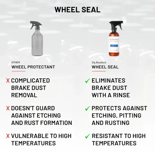 Wheel Kit - Image 3
