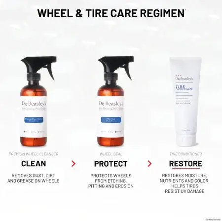 Matte Wheel & Tire Care Regimen consists of three steps: Clean with Matte Wheel Cleanser, Protect with Matte Wheel Seal, and Restore with Matte Tire Conditioner.