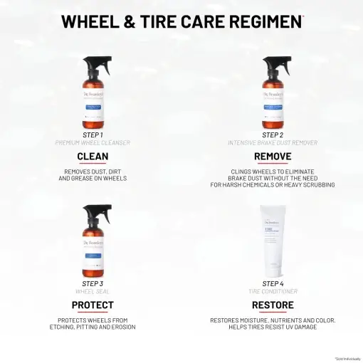 Complete Wheel & Tire Detailing Prescription - Image 8