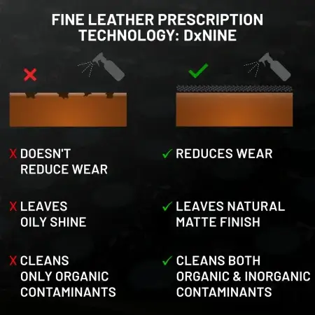 Comparison of Fine Leather Prescription and another leather kit, highlighting DxNINE technology.
