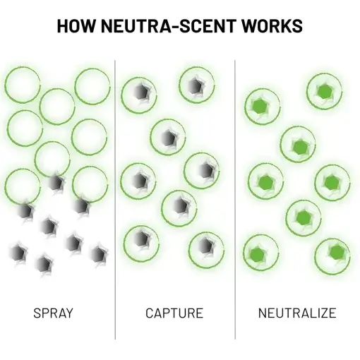 Neutra-Scent - Image 4