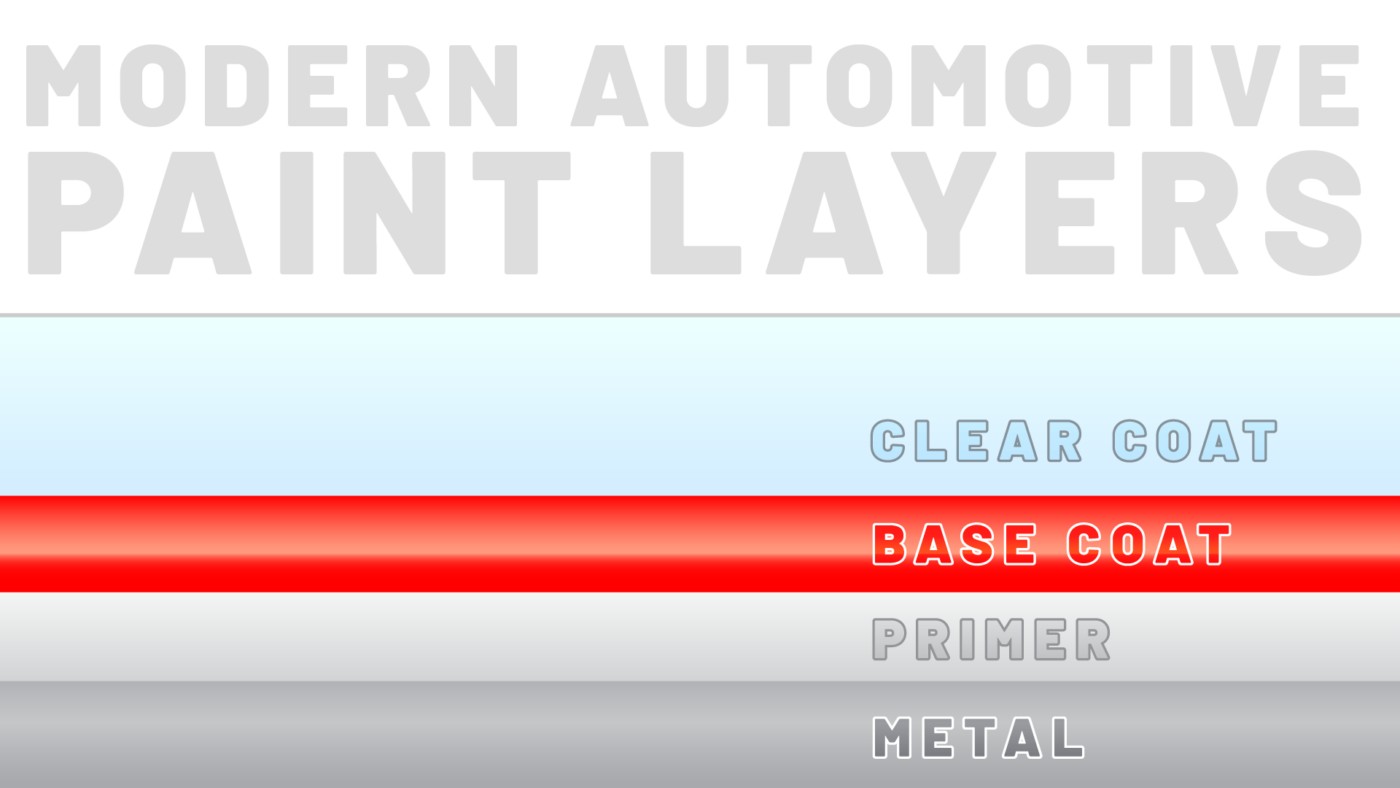 Layers of a modern automotive paint system