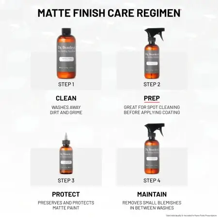 Four bottles of Matte Finish Care Regimen with descriptions of their uses in 4 steps.