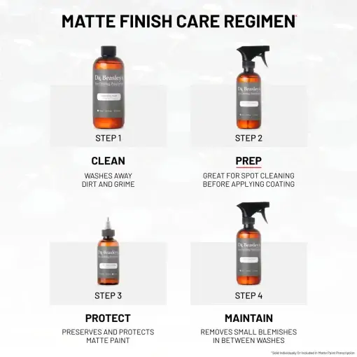 Four bottles of Matte Finish Care Regimen with descriptions of their uses in 4 steps.