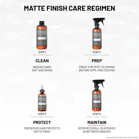 Four bottles of Matte Finish Care Regimen with descriptions of their uses in 4 steps.