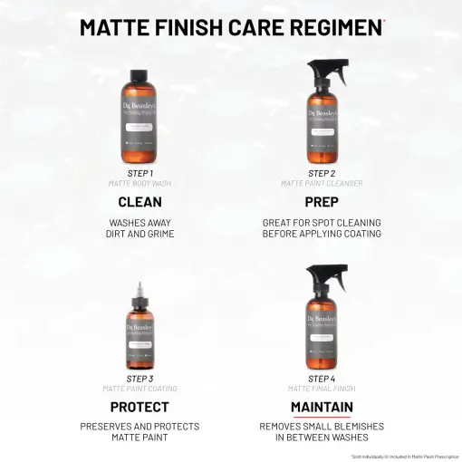 Four bottles of Matte Finish Care Regimen with descriptions of their uses in 4 steps.
