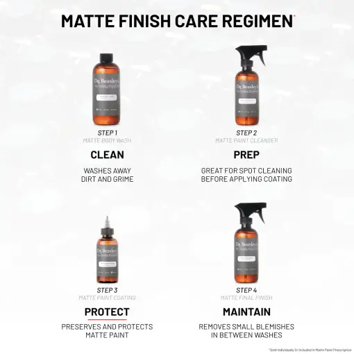 Four bottles of Matte Finish Care Regimen with descriptions of their uses in 4 steps.