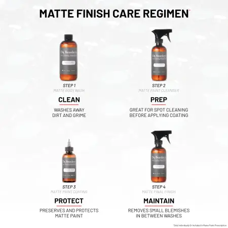 Four bottles of Matte Finish Care Regimen with descriptions of their uses in 4 steps.