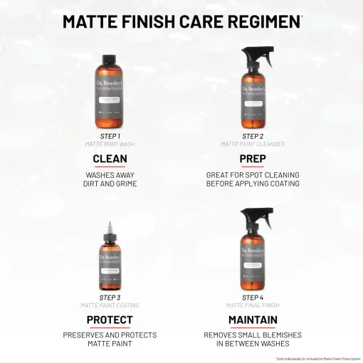 Four bottles of Matte Finish Care Regimen with descriptions of their uses in 4 steps.