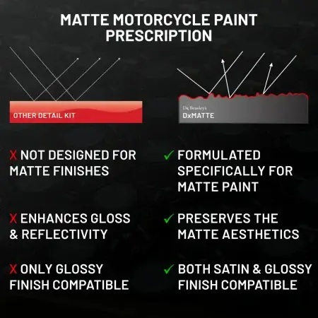 Comparison between Matte Motorcycle Prescription and other detail kit.