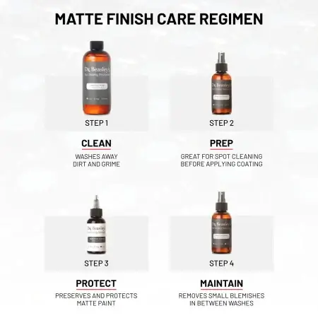 Four bottles of Matte Motorcycle Prescription with descriptions of their uses in 4 steps.
