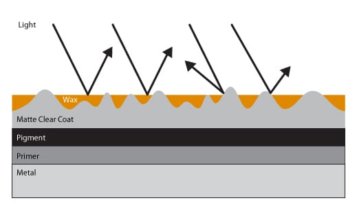 Wax on matte paint
