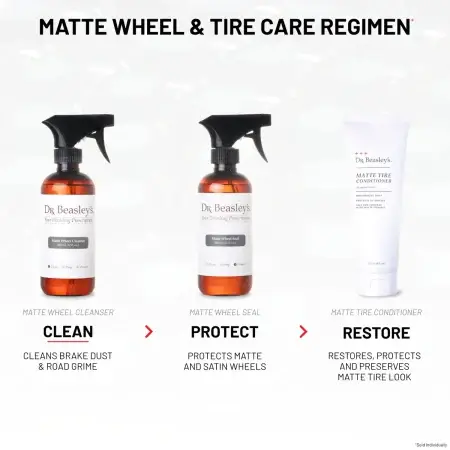 Matte Wheel & Tire Care Regimen consists of three steps: Clean with Matte Wheel Cleanser, Protect with Matte Wheel Seal, and Restore with Matte Tire Conditioner.