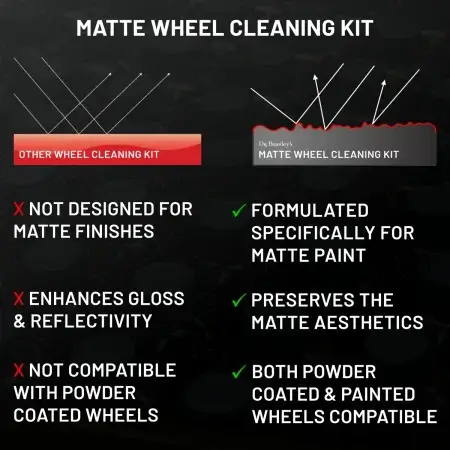 Comparison table: Matte Wheel Cleaning Kit vs. Other Wheel Detailing Kit