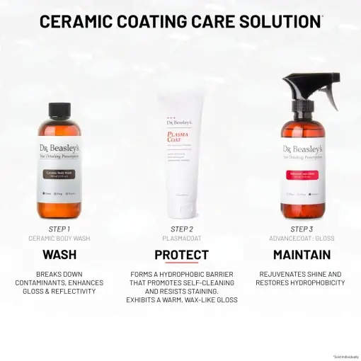 PlasmaCoat - Image 5