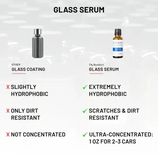 Glass Serum - Image 5