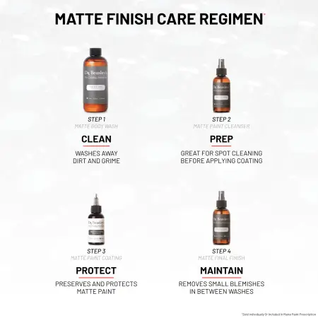 Four bottles of Mini Matte Kit with descriptions of their uses in 4 steps.
