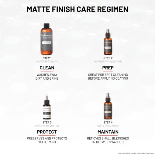 Four bottles of Mini Matte Kit with descriptions of their uses in 4 steps.