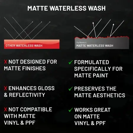 Comparison between Matte Waterless Wash and another waterless wash.