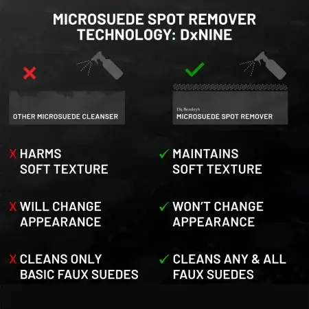 Comparison of Microsuede Spot Remover against another Microsuede cleaner. Technology: DxNINE showcased in graphics on top of the image.