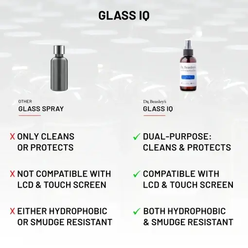 Glass IQ - Image 5