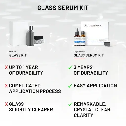 Glass Serum Kit - Image 5