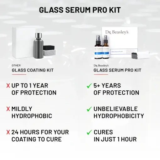 Glass Serum Pro Kit - Image 5