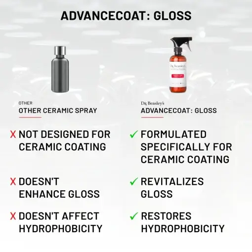 AdvanceCoat: Gloss - Image 4