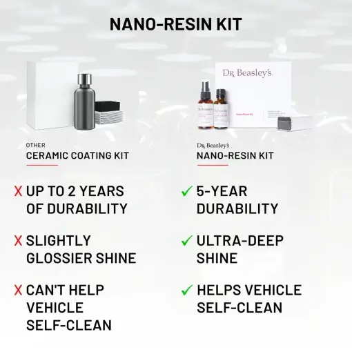 Nano-Resin Kit - Image 5