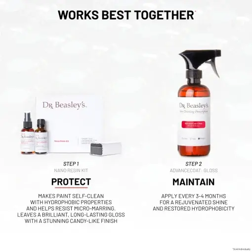 Nano-Resin Kit - Image 6
