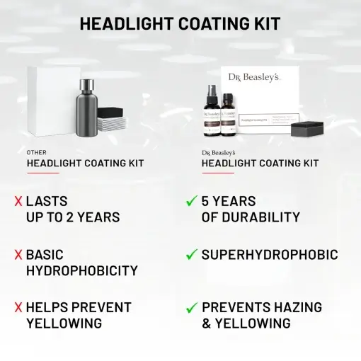 Headlight Coating Kit - Image 5