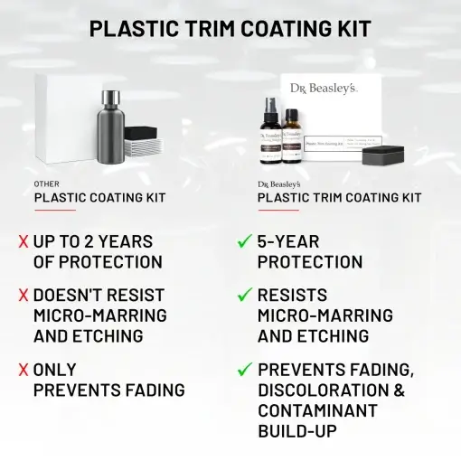Plastic Trim Coating Kit - Image 5