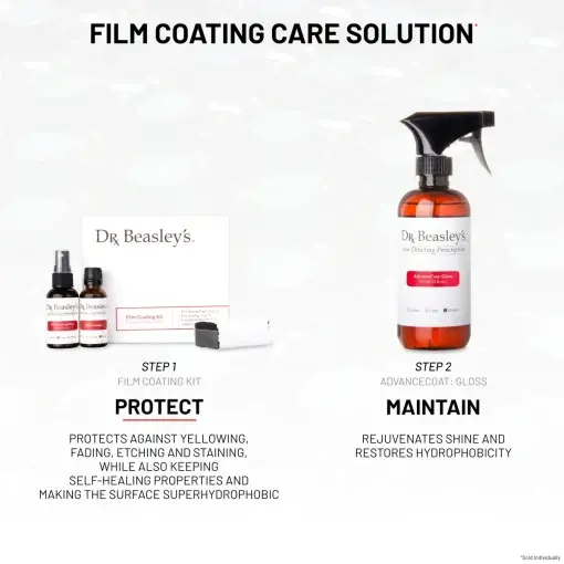 Film Coating Kit - Image 5