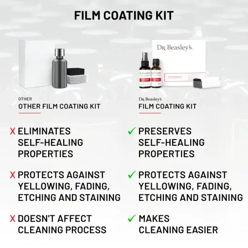 Film Coating Kit - Image 4