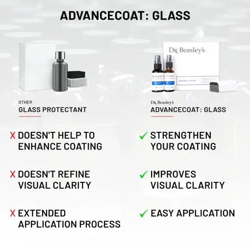 AdvanceCoat: Glass - Image 5