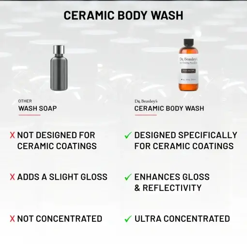 Ceramic Body Wash - Image 5