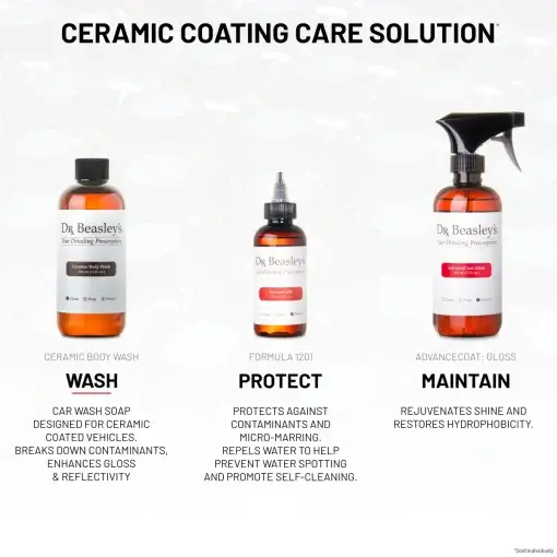 Ceramic Body Wash - Image 6